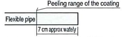 Pipe length image