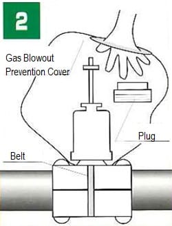 2. Gas Blowout Prevention Cover SNB-2 TNB-2