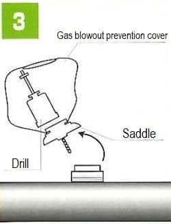 3. Gas Blowout Prevention Cover SNB-1 TNB-1