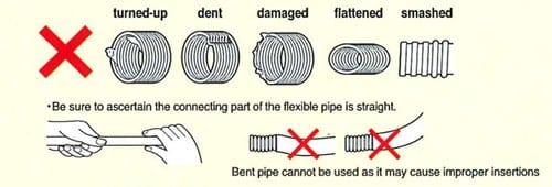 4. Visual inspection of the cut section