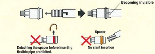 7. 1nserting flexible pipe into Neo Joint