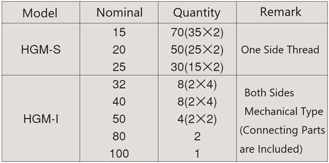 HGM Quantity