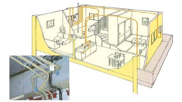 Piping Mehod for Ceiling
