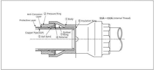 SGM Spec Diagram