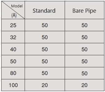 SGM quantity per package